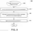 Fig. 10 - Methods and Systems for Creating and Using Massless Currency