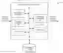 Fig. 01 - Security data points from an electronic message
