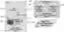 Fig. 01 - HIPAA compliant distributed data