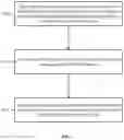 Fig. 02 - METHOD, DEVICE, AND COMPUTER-READABLE STORAGE MEDIUM FOR PROCESSING AN ACCESS REQUEST