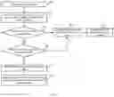 Fig. 05 - Data leakage prevention