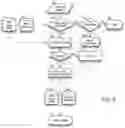 Fig. 07 - Systems and devices for encrypting, converting and interacting with medical images