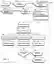 Fig. 08 - Systems and devices for encrypting, converting and interacting with medical images