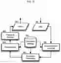 Fig. 13 - Systems and devices for encrypting, converting and interacting with medical images