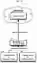 Fig. 14 - Systems and devices for encrypting, converting and interacting with medical images