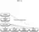 Fig. 17 - Systems and devices for encrypting, converting and interacting with medical images