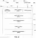 Fig. 03 - Fine grain rights management of streaming content