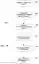 Fig. 19 - Fine grain rights management of streaming content