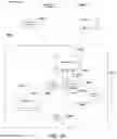 Fig. 27 - Fine grain rights management of streaming content
