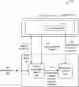 Fig. 01 - Delayed user authentication