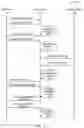 Fig. 15 - Delayed user authentication