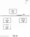 Fig. 19 - Delayed user authentication