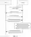 Fig. 11 - Remote attestation mode negotiation method and apparatus