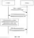 Fig. 12 - Remote attestation mode negotiation method and apparatus