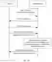 Fig. 15 - Remote attestation mode negotiation method and apparatus