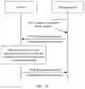 Fig. 16 - Remote attestation mode negotiation method and apparatus