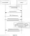 Fig. 19 - Remote attestation mode negotiation method and apparatus