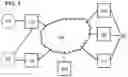 Fig. 02 - Remotely and Dynamically Configure GUI Access Privileges For Granular Access Control
