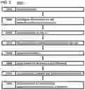 Fig. 03 - Remotely and Dynamically Configure GUI Access Privileges For Granular Access Control