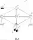 Fig. 03 - Granular SaaS tenant restriction systems and methods