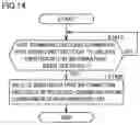 Fig. 15 - MANAGEMENT SYSTEM, MANAGEMENT APPARATUS, AND COMPUTER-IMPLEMENTED METHOD