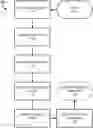 Fig. 01 - Methods and systems for establishment of VPN security policy by SDN application