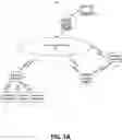 Fig. 02 - Methods and systems for establishment of VPN security policy by SDN application