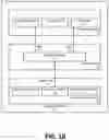 Fig. 03 - Methods and systems for establishment of VPN security policy by SDN application