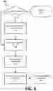 Fig. 11 - Methods and systems for establishment of VPN security policy by SDN application