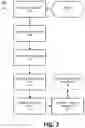 Fig. 12 - Methods and systems for establishment of VPN security policy by SDN application