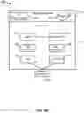 Fig. 03 - Dynamic security scaling