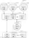 Fig. 01 - Group curated media channels