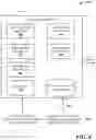 Fig. 05 - Group curated media channels