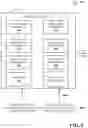 Fig. 06 - Group curated media channels