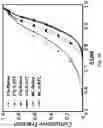 Fig. 16 - System and method for content-adaptive real-time video communication