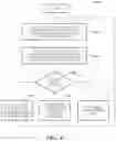 Fig. 07 - System and method for value-anticipating task offloading