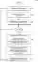 Fig. 01 - Packet Switch (PS) Data Off Feature Initiated in a Network
