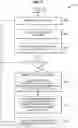Fig. 05 - Packet Switch (PS) Data Off Feature Initiated in a Network
