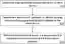 Fig. 01 - Location-based publication over a cellular network