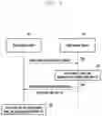 Fig. 03 - Method and apparatus for managing information related to edge computing service
