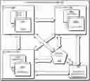Fig. 01 - Control in a content delivery network