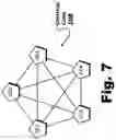 Fig. 06 - Control in a content delivery network