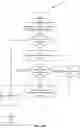 Fig. 12 - Chained adapters for multiple versions of application programming interface