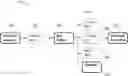 Fig. 01 - Integrated orchestration of intelligent systems
