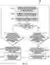 Fig. 15 - Systems and methods for operating an imaging device