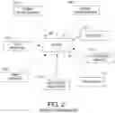 Fig. 03 - Scene layouts in video conferences