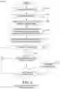 Fig. 09 - Scene layouts in video conferences