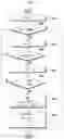 Fig. 07 - Method and apparatus for streaming multi-view 360 degree video