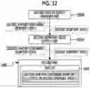Fig. 31 - Display control device, display control method, and program
