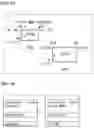 Fig. 33 - Method and device for processing video signal on basis of inter-prediction